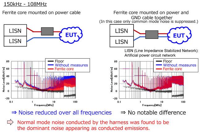 Murata Noise Suppression: Power Circuits of Vehicles